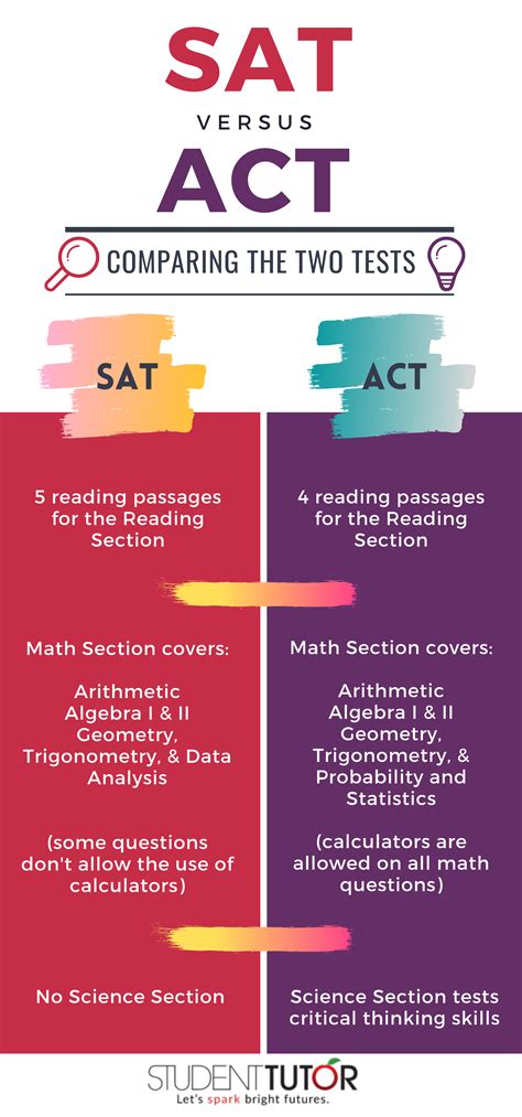 act vs sat reviews